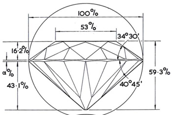 Diamond cuts meaning clearance